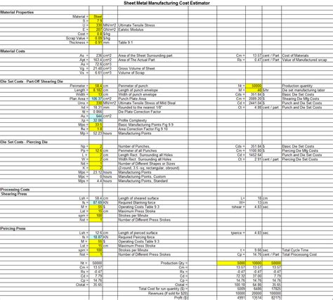 cost of sheet metal|sheet metal cost estimator.